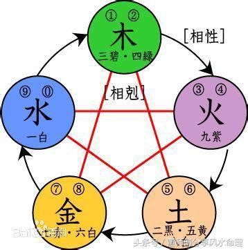 火屬性行業|五行屬木、屬火、屬土、屬水、屬金的工作詳細列出